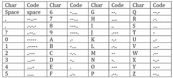 Do You Need Spaces in Morse Code?