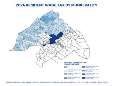 Do You Pay City Wage Tax If You Live in Philadelphia?
