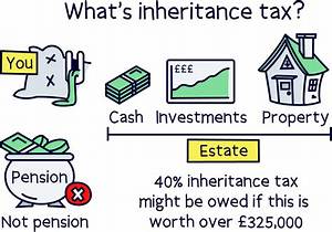 Do You Pay Inheritance Tax on Money from Abroad?