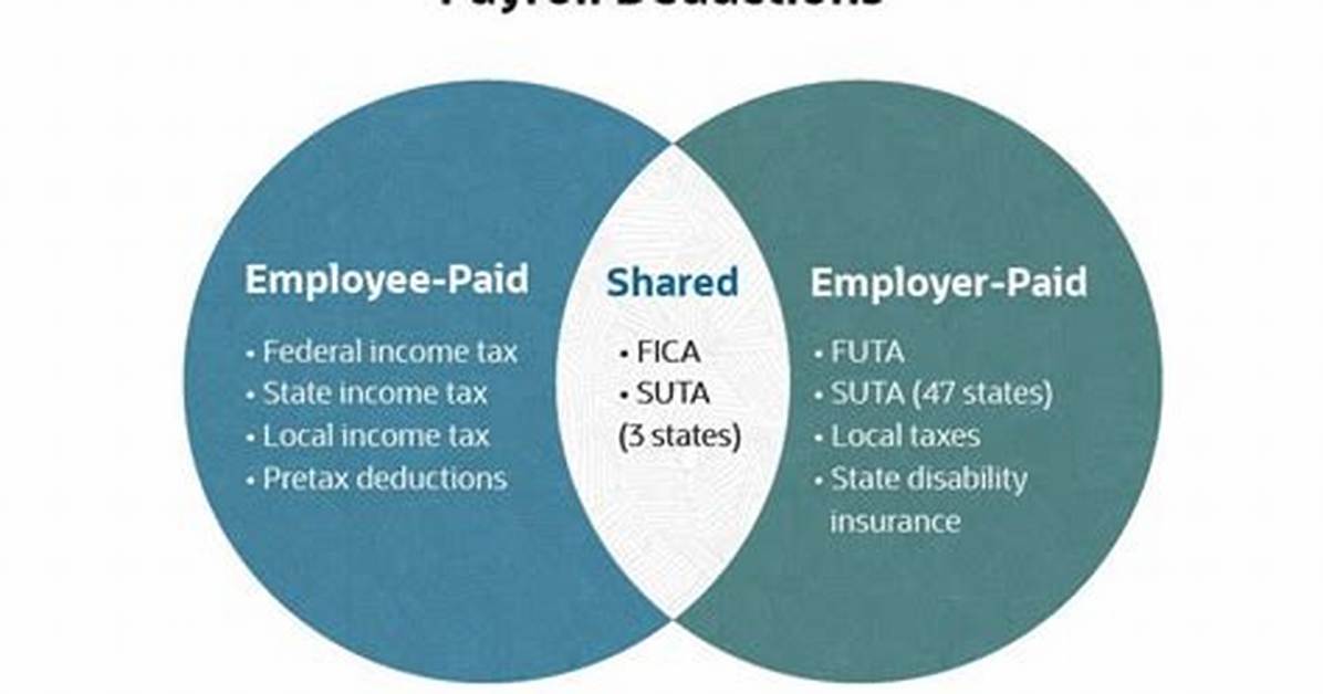 Do You Pay Payroll Taxes on Deferred Compensation?