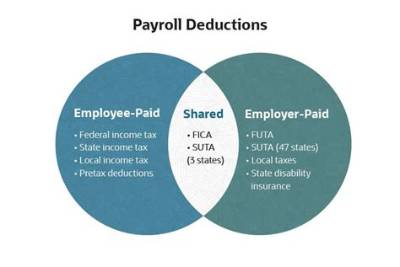 Do You Pay Payroll Taxes on Deferred Compensation?