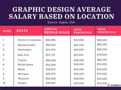 Do You Pay Tax on Graphic Design?