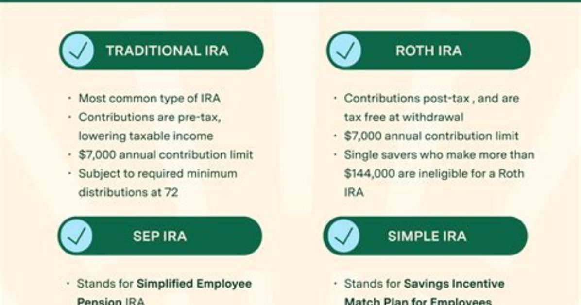Do You Pay Taxes on Ira Deposits?