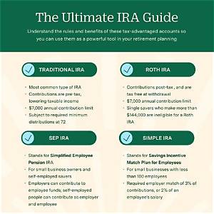 Do You Pay Taxes on Ira Deposits?