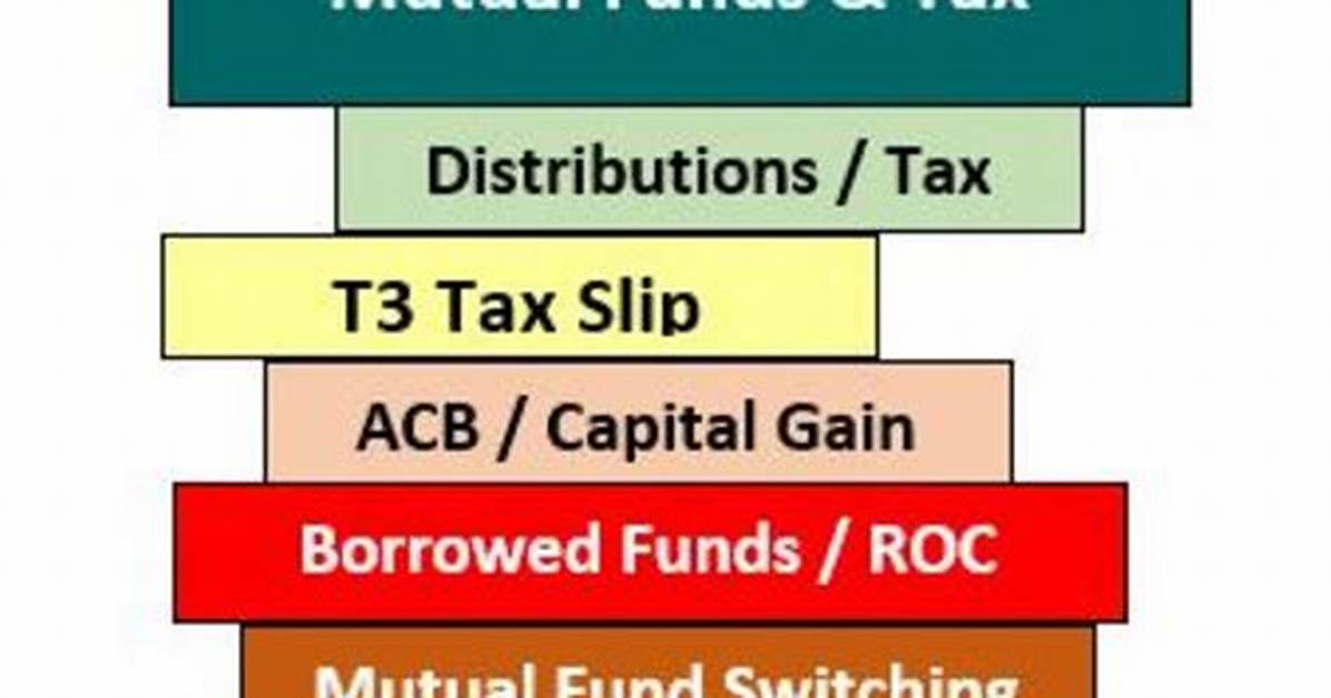 Do You Pay Taxes on Mutual Fund Dividends?
