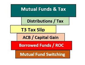 Do You Pay Taxes on Mutual Fund Dividends?