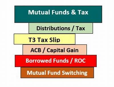 Do You Pay Taxes on Mutual Fund Dividends?