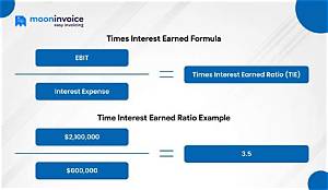 Do You Report Interest Earned on a Savings Account?