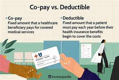 Do You Subtract Deductibles?