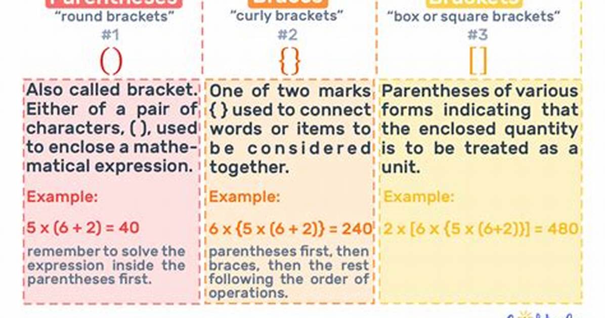 Do You Use Brackets for Increasing and Decreasing?