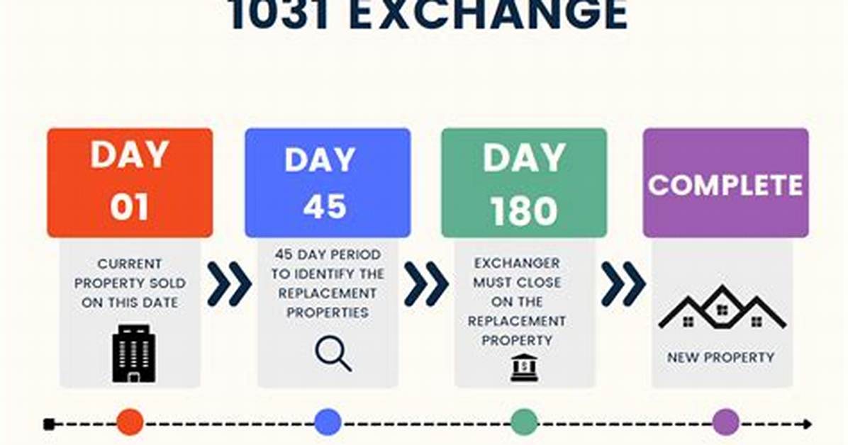 Does 1031 Exchange Apply to Businesses?