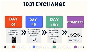 Does 1031 Exchange Apply to Businesses?