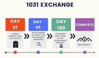 Does 1031 Exchange Apply to Businesses?