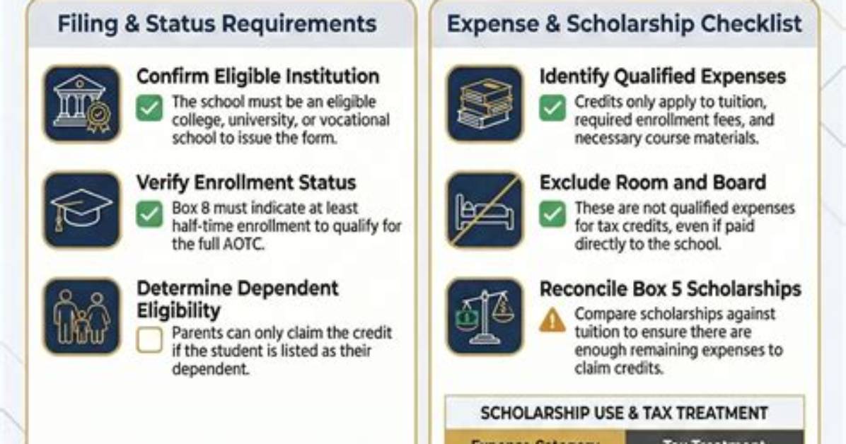 Does 1098-T Include Scholarships?