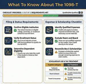 Does 1098-T Include Scholarships?