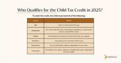Does a 17 Year Old Dependent Qualify for Child Tax Credit?