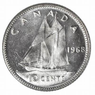 Does a 1968 Canadian Dime Have Silver in It?