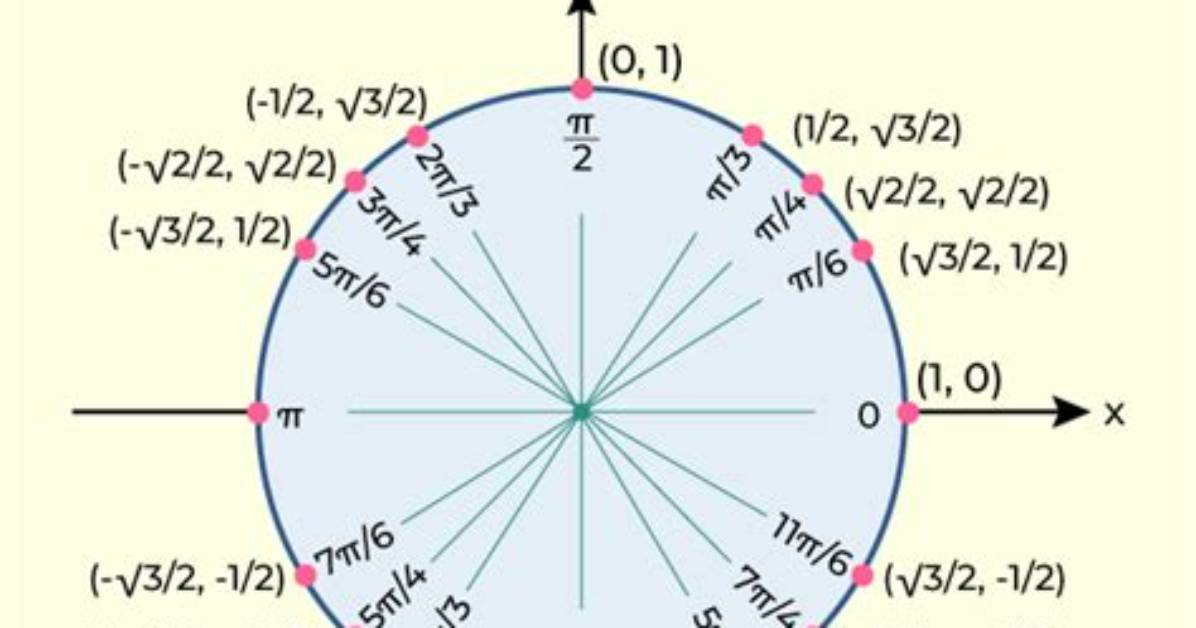 Does a Circle Have 0 or 1 Side?