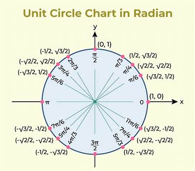 Does a Circle Have 0 or 1 Side?
