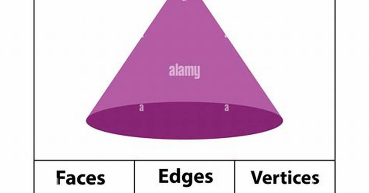 Does a Cone Have 1 or 2 Faces?