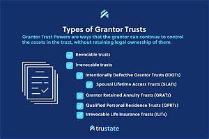 Does a Grantor Trust End When the Grantor Dies?