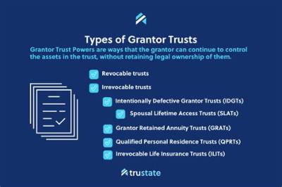 Does a Grantor Trust End When the Grantor Dies?