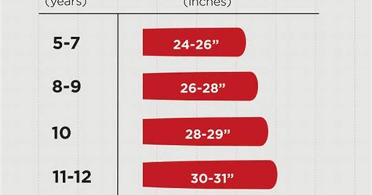 Does a Longer Bat Have a Bigger Sweet Spot?