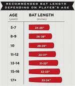 Does a Longer Bat Have a Bigger Sweet Spot?