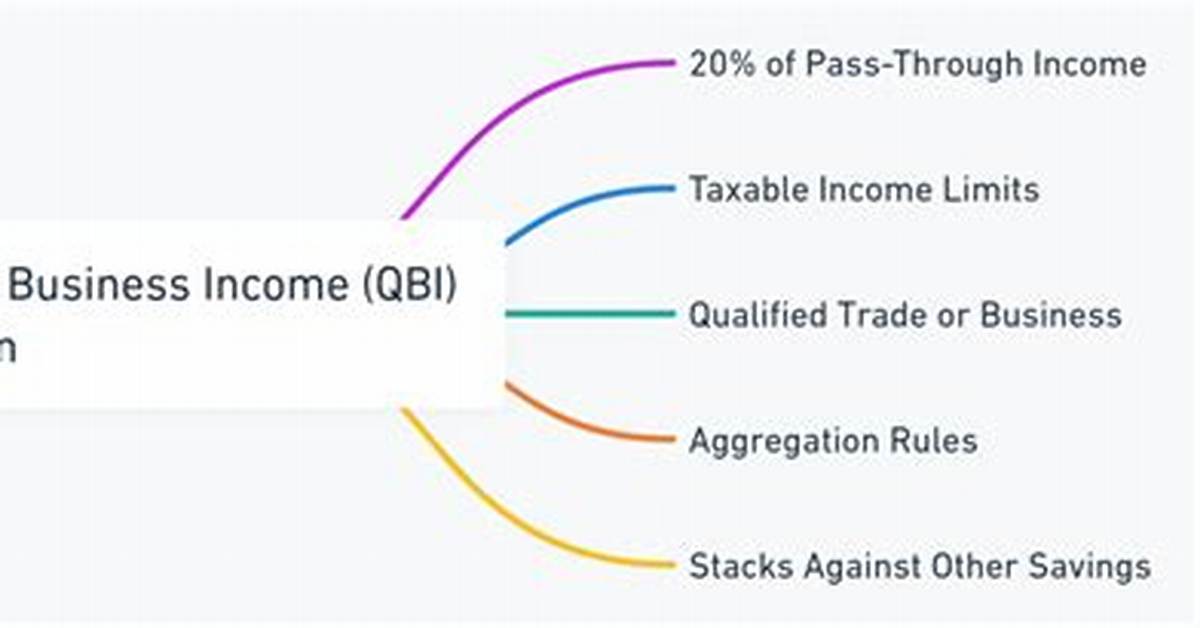 Does a Management Company Qualify for Qbi?
