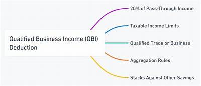 Does a Management Company Qualify for Qbi?