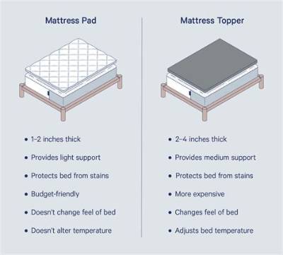 Does a Mattress Cover Help with Bed Bugs?