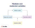 Does a Mediator Have to Be a Lawyer?