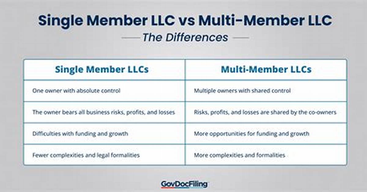 Does a Multi-Member Llc Pay Self-Employment Tax?