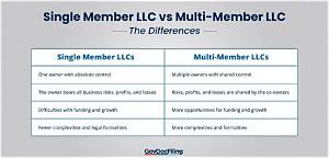 Does a Multi-Member Llc Pay Self-Employment Tax?