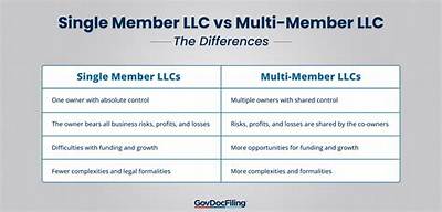 Does a Multi-Member Llc Pay Self-Employment Tax?