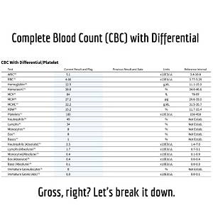 Does a Normal Cbc Rule out Leukemia?