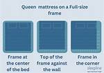 Does a Queen Mattress Fit in a Minivan?