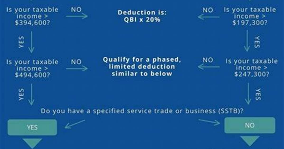 Does a Self Rental Qualify for Qbi Deduction?