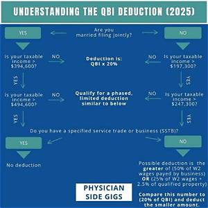 Does a Self Rental Qualify for Qbi Deduction?