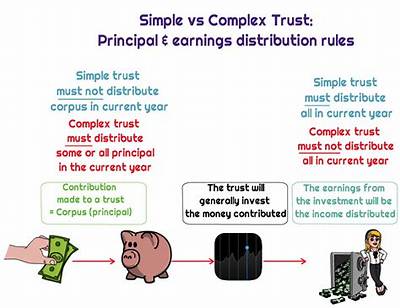 Does a Simple Trust Have to Distribute Income?