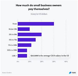 Does a Small Business Have to Pay for Quarantine?