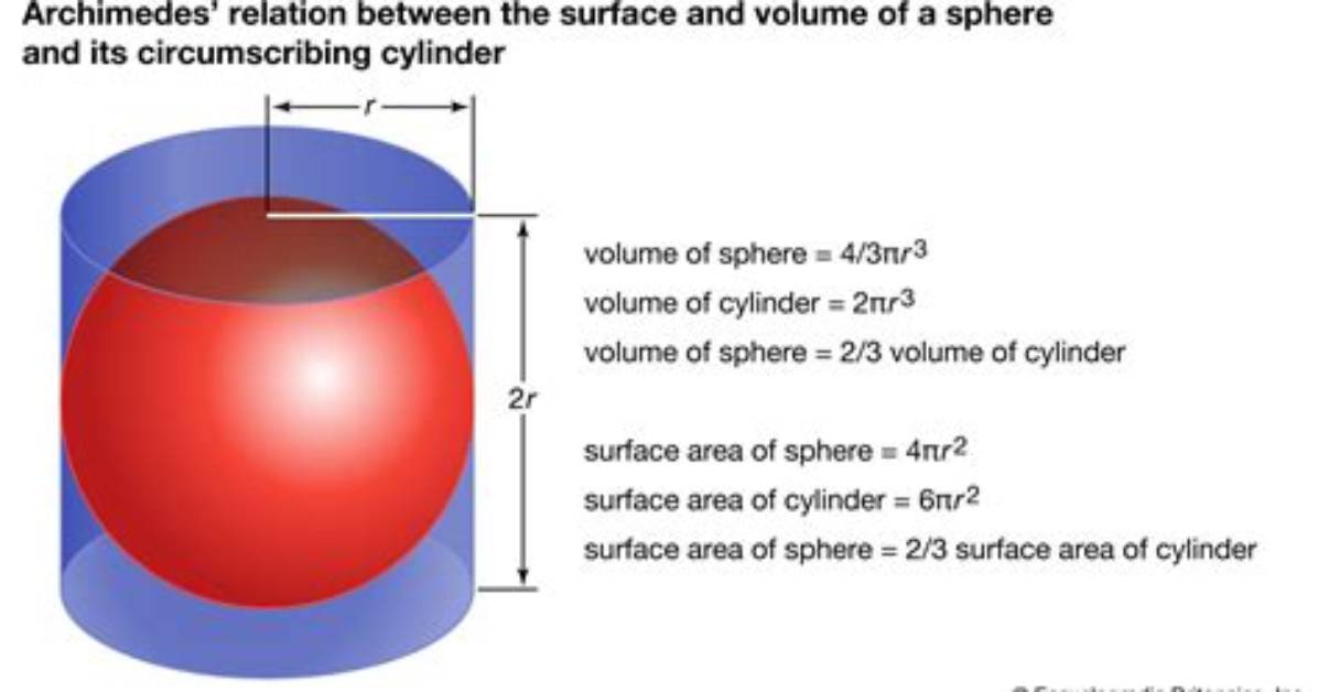 Does a Sphere Have a Higher Surface Area to Volume Ratio Than a Cube?