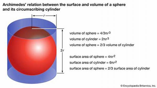 Does a Sphere Have a Higher Surface Area to Volume Ratio Than a Cube?