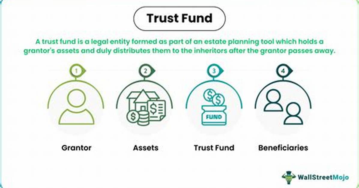 Does a Trust Fund Count as a Gift?