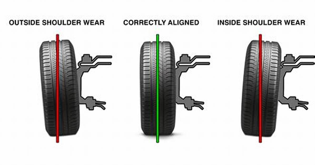 Does a Wheel Have to Be Round?