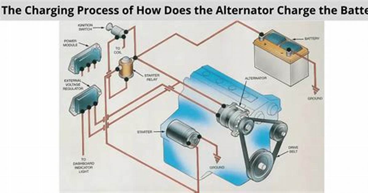 Does Alternator Charge While Idle?