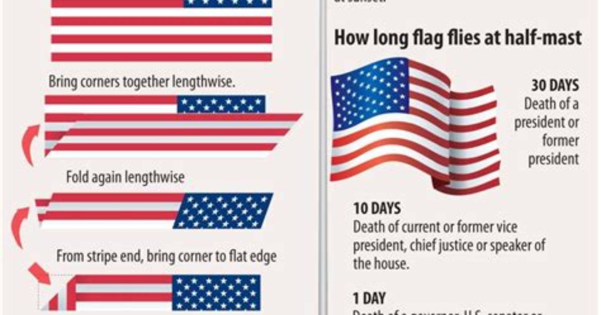 Does an American Flag Need to Be Lit at Night?