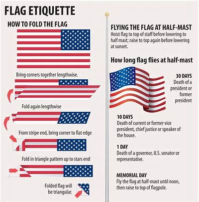 Does an American Flag Need to Be Lit at Night?