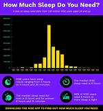 Does an Extra 5 Minutes of Sleep Help?
