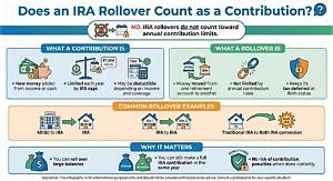 Does an Ira Rollover Count as Income?